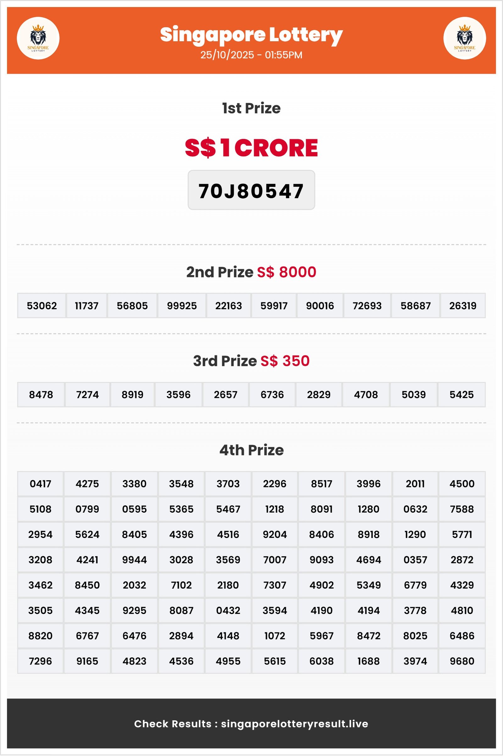 Thumbnail for 25/10/2025 Result | 01:55 PM